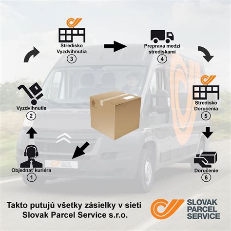 Proces sledovania zásielky kuriéra