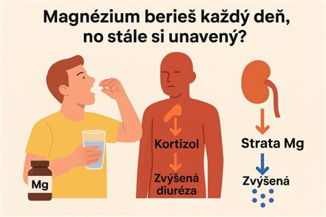 Ilustrácia znázorňujúca súvislosť medzi stravou a spánkom