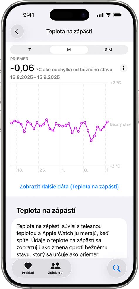 Sledovanie ovulácie pomocou bazálnej teploty a cervikálneho hlienu
