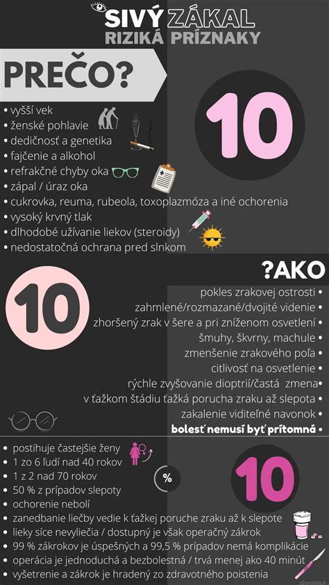 infografika rizikových faktorov pre abrupciu placenty