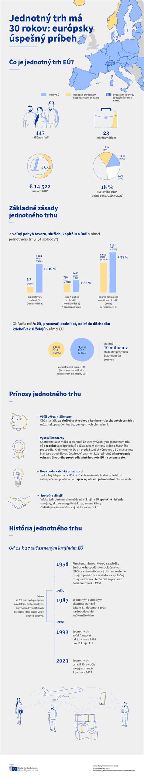 Infografika zobrazujúca kvalifikáciu personálu
