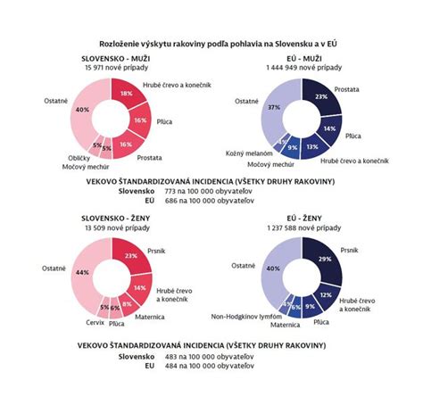 Štatistika výskytu autizmu podľa pohlavia