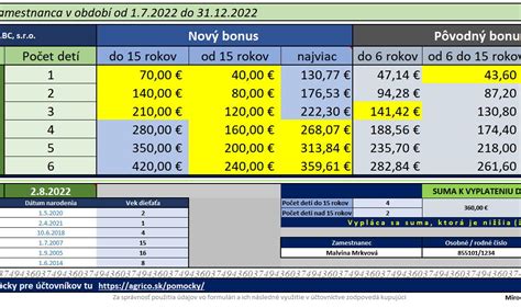 Infografika: Výška daňového bonusu podľa počtu detí