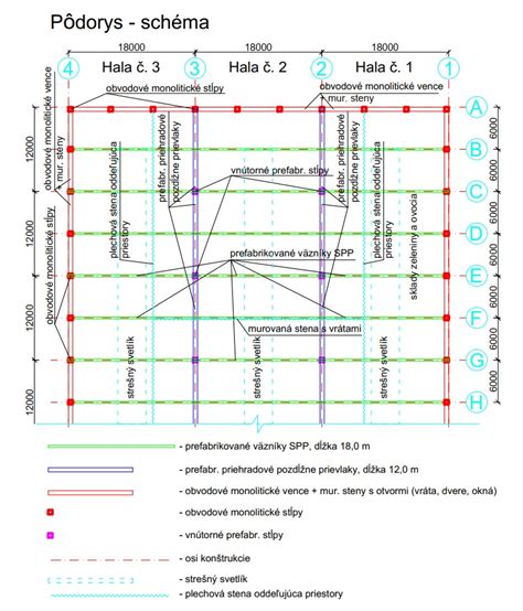 Schematické znázornenie započítania príjmu partnera