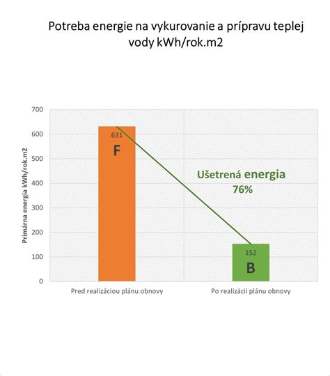 Grafika zobrazujúca kolísanie nálad a energie pred pôrodom