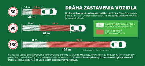 Ilustrácia správneho a nesprávneho utiahnutia pásov autosedačky
