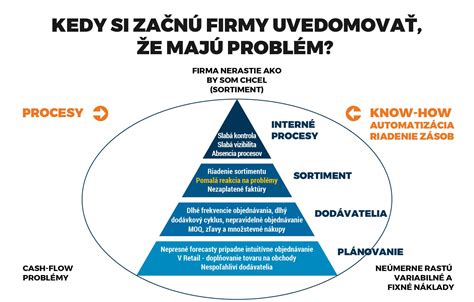 Schéma kognitívnych cieľov
