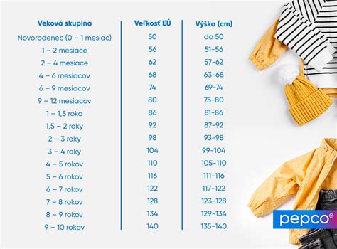 Schéma vrstvenia oblečenia pre dieťa v zime