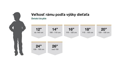 Ukážka správneho merania výšky dieťaťa