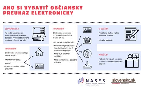 Infografika o platnosti a možnostiach využitia detského občianskeho preukazu