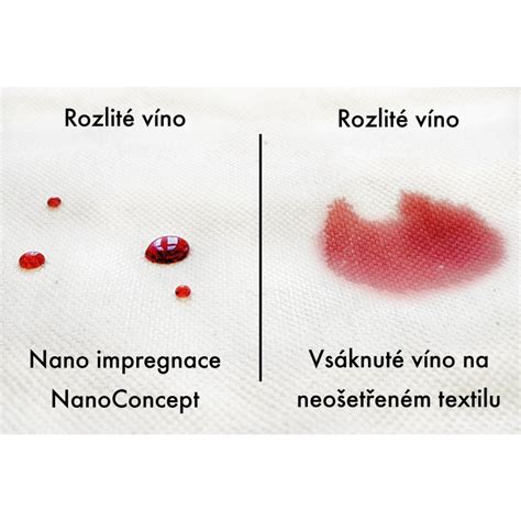 Ilustrácia nano častíc chrániacich textil.