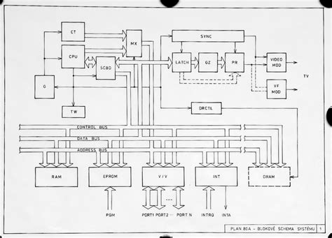 Schéma rodičovskej kontroly na TV