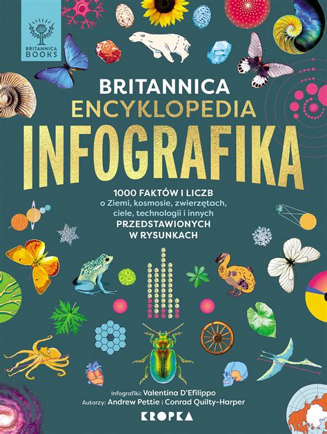 Infografika: Váhové kategórie autosedačiek