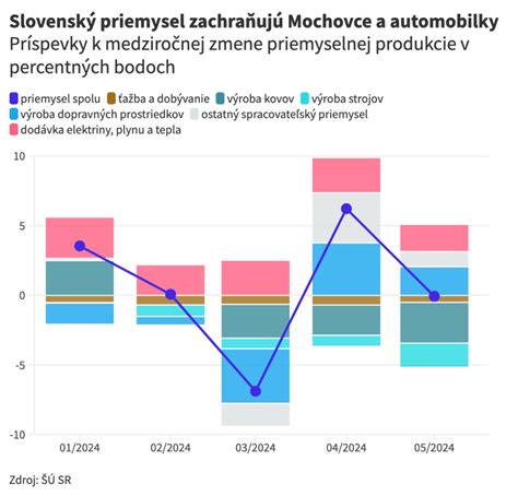graf porovnávajúci vnímanie prvých pohybov plodu u prvorodičiek a viacrodičiek