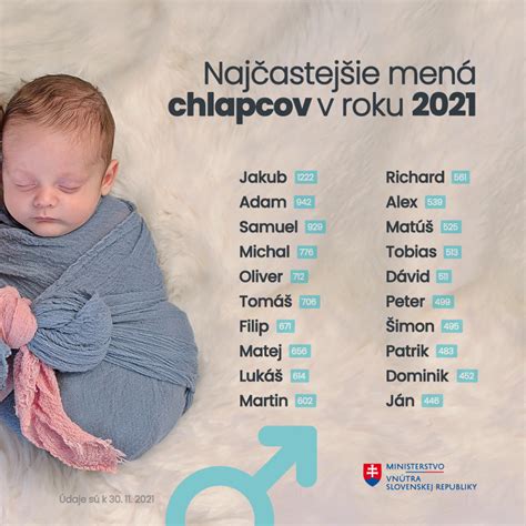 Zoznam populárnych mien pre chlapcov a dievčatá