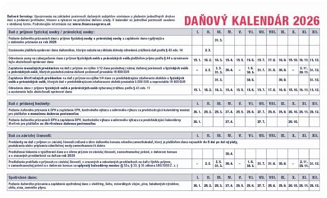 Kalendár s vyznačenými dňami cyklu