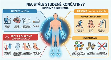 Infografika zobrazujúca príčiny spontánneho potratu