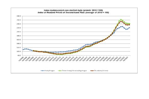 Graf rozdelenia energetického výdaja