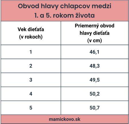 Porovnanie obvodu hlavy a hrudníka novorodenca