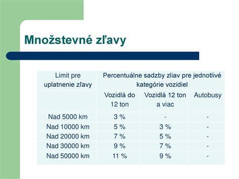 Infografika zobrazujúca percentuálne sadzby príspevkov