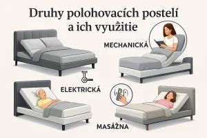 Infografika zobrazujúca rôzne druhy zdravotných postihnutí