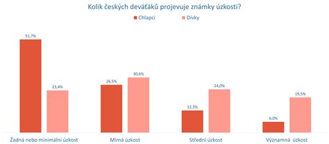 Graf ukazujúci dopad alkoholizmu na rôzne aspekty života dieťaťa