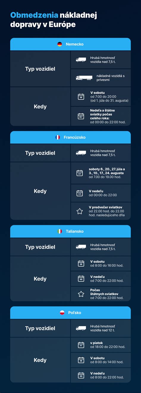 Infografika porovnávajúca nosnosť a vekové obmedzenia rôznych prídavných sedadiel