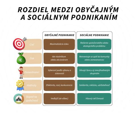 Tabuľka: Rozdiely medzi prídavkom na dieťa a sociálnym štipendiom