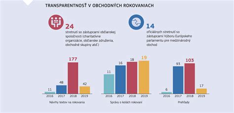 Ilustrácia znázorňujúca proces adopcie