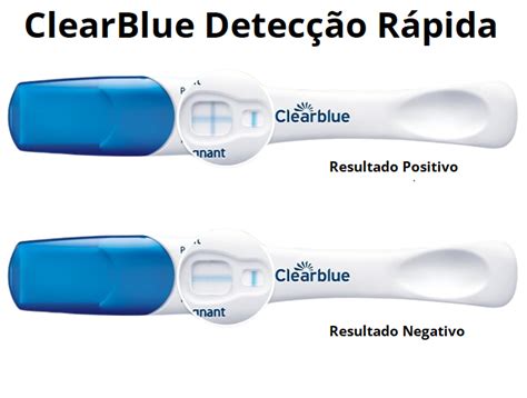 Ukážka výsledkov na digitálnom tehotenskom teste Clearblue