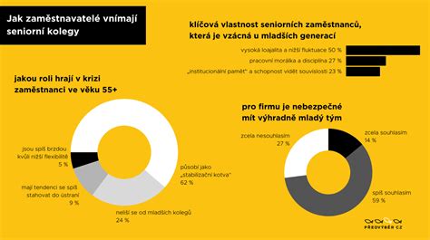 Infografika zobrazujúca faktory zvyšujúce riziko zležanej hlavičky