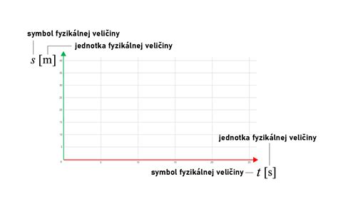 Grafické znázornenie vplyvu dehydratácie na výkon športovca