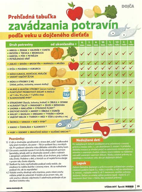 Tabuľka zavádzania prvých príkrmov