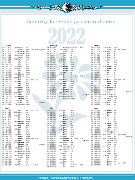 Ilustrácia lunárneho kalendára a stravovania