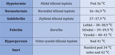 Šípky ukazujúce rôzne metódy merania teploty u detí