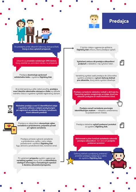 Infografika: Ako požiadať o otcovské