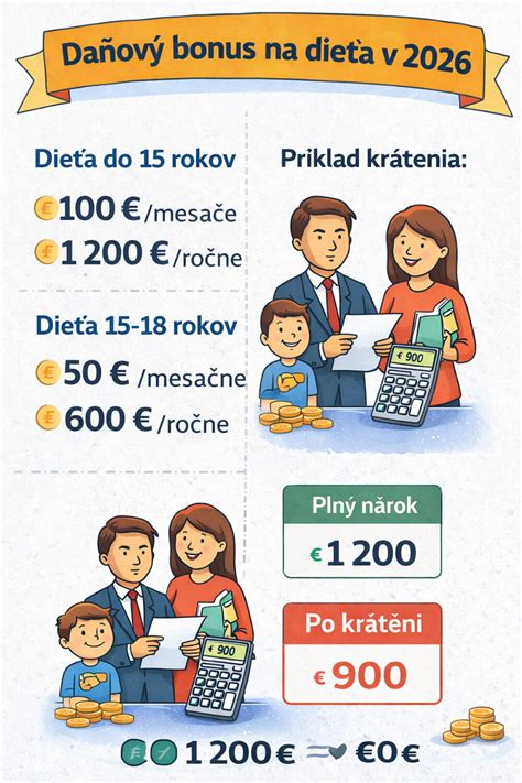 Daňový bonus na dieťa - vekové kategórie