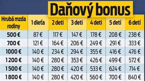 Infografika: Podmienky pre daňový bonus na dieťa