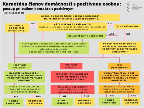 Infografika: Postup pri žiadosti o OČR