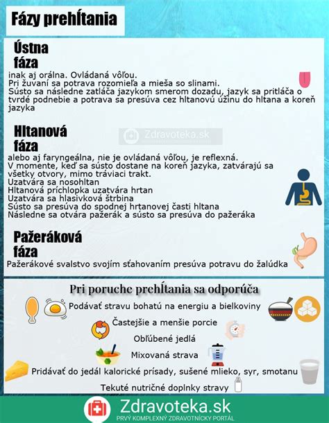 Infografika: Fázy zavádzania príkrmov