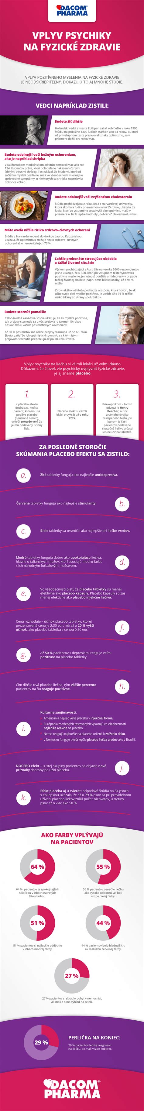 Infografika o vplyve psychiky na stravovanie