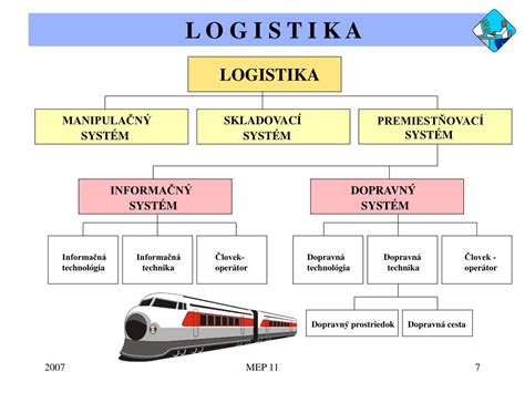 Štruktúra akreditačného procesu