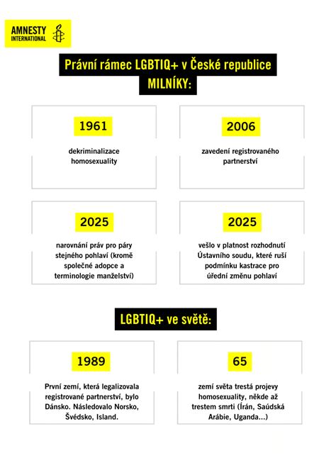 Infografika znázorňujúca právny rámec prijatia do jaslí