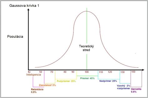 Graf rozloženia hodnotení detských jaslí