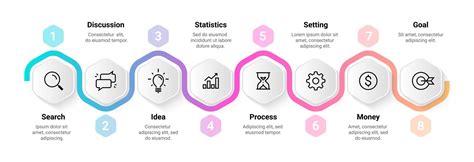 infografika - proces zápisu do MŠ