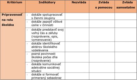 Grafické znázornenie signálov pripravenosti dieťaťa na príkrmy