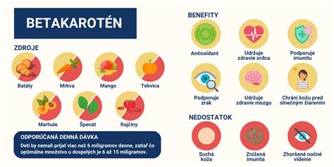 Infografika o zdrojoch vápnika