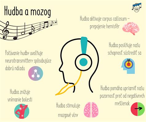 Grafika znázorňujúca prepojenie hudby a mozgu