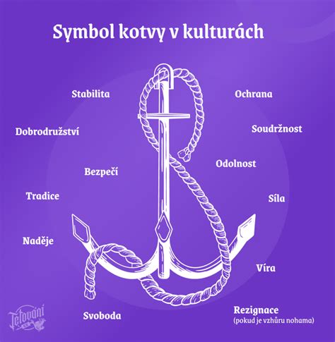 Symbol kotvy ako znak nádeje