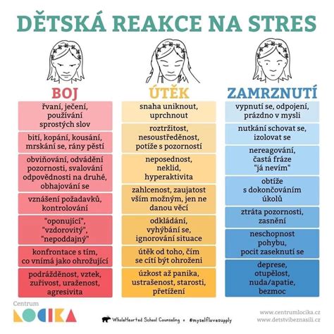 Infografika o správnom držaní tela a dýchaní
